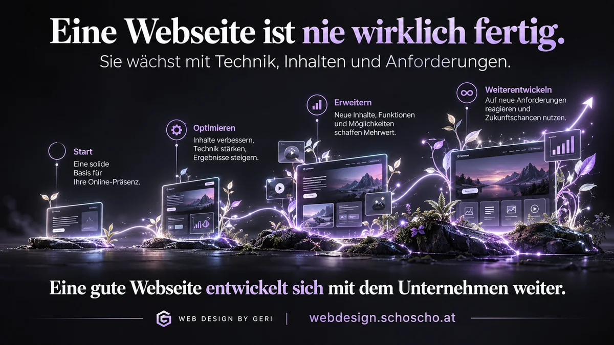 Eine Webseite ist nie wirklich fertig. Sie wächst mit Technik, Inhalten und Anforderungen. Vier immer größere Webseiten, aus denen Pflanzen wachsen: Start – eine solide Basis für Ihre Online-Präsenz. Optimieren – Inhalte verbessern, Technik stärken, Ergebnisse steigern. Erweitern – neue Inhalte, Funktionen und Möglichkeiten schaffen Mehrwert. Weiterentwickeln – auf neue Anforderungen reagieren und Zukunftschancen nutzen. Eine gute Webseite entwickelt sich mit dem Unternehmen weiter.